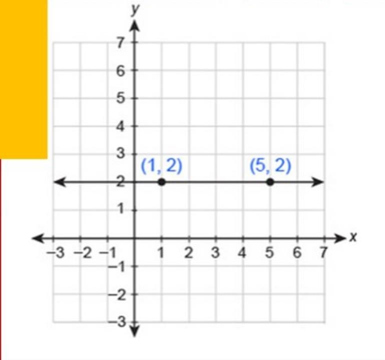 Is the slope A) Positive B) Negative C) Zero-example-1