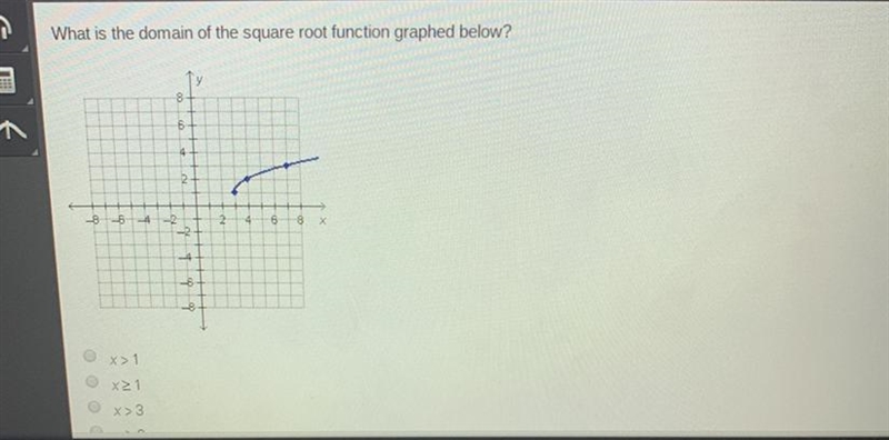 What is the domain of the square root function graphed below?-example-1