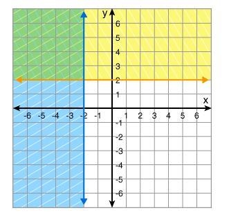 HELP PLEAASEEE QUICK Choose the correct graph of the following condition. {(x, y) : x-example-1