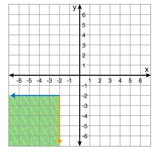 HELP PLEAASEEE QUICK Choose the correct graph of the following condition. {(x, y) : x-example-3