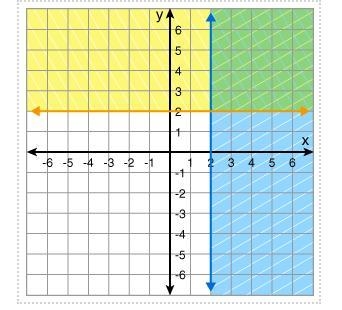 HELP PLEAASEEE QUICK Choose the correct graph of the following condition. {(x, y) : x-example-4