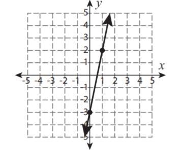 1. What is an equation of the line with slope 6 and y-intercept -4? Which equation-example-1