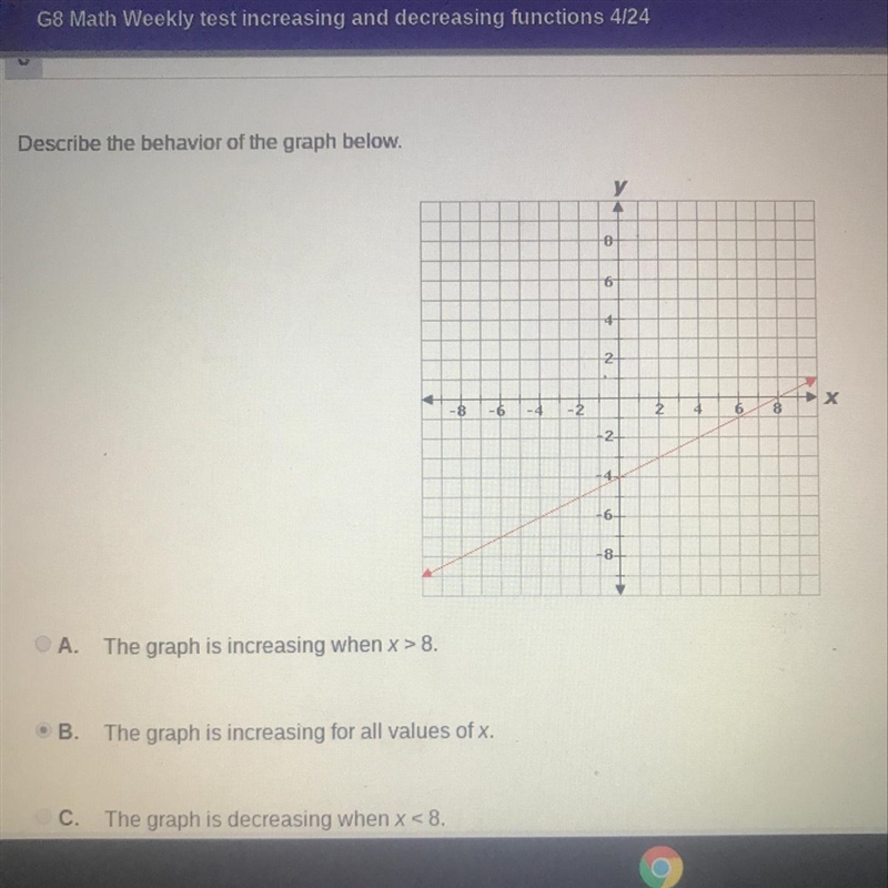 Describe the behavior of the graph below-example-1