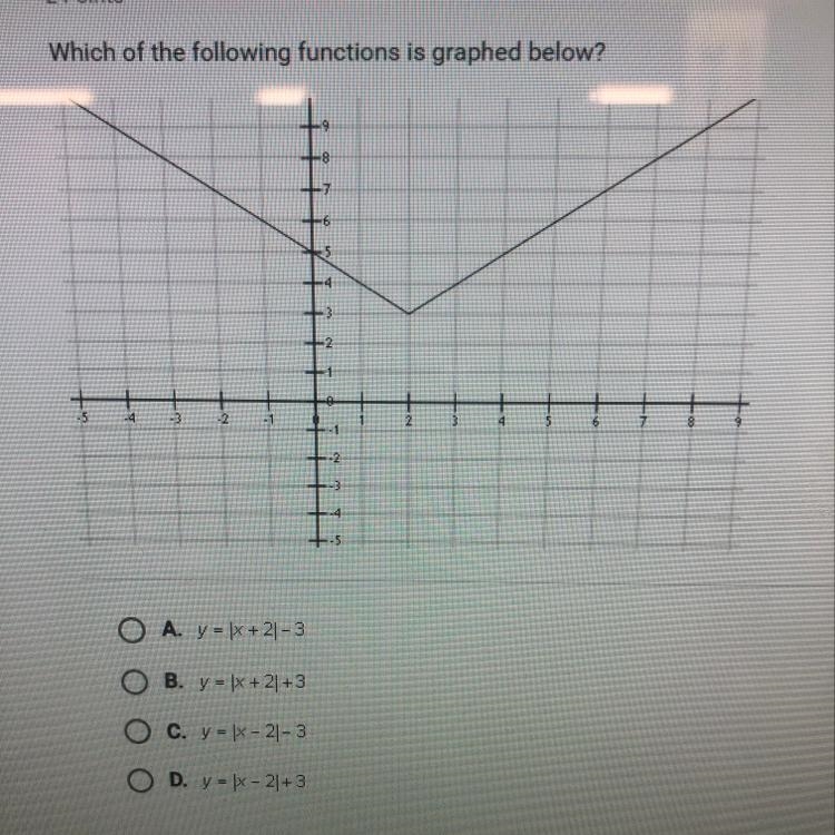 Which of the following functions is graphed below? HHHHHHHH O A. y = |x + 2|-3 O B-example-1