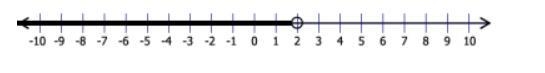 Which inequality's solution is graphed here? A) x - 8 < 6 B) x + 8 < 6 C) x-example-1