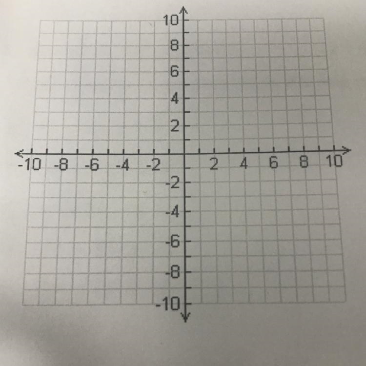 Write the equation of a line in slope-intercept form that is parallel to x-y-1 = 0, but-example-1