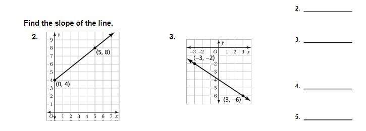 Find the slope of the line. Pls help-example-1