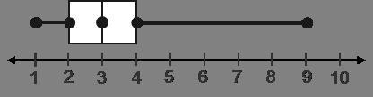 What is the range? The range is ______-example-1