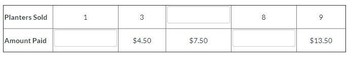 PLEASE ANSWER Jake sells planter boxes at the local flea market. The table shows the-example-1