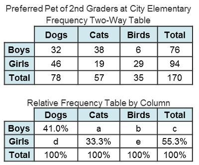 Please help will give branilest when i can if you help ! Fill in the table with relative-example-1