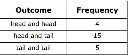 You flip two pennies 24 times and record the results. Use the table to find the experimental-example-1