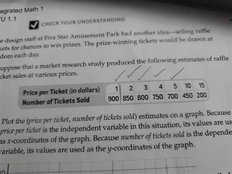 Predict the number of tickets that will be sold if the price is $12 per ticket-example-1