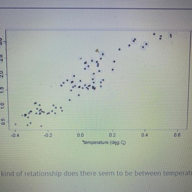 Judging from this scatter plot, what kind of relationship does there seem to be between-example-1