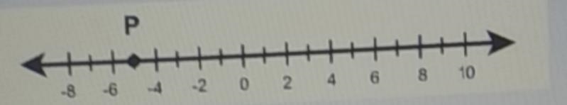 When does point p on the number line represent? (use the hyphen for negative numbers-example-1