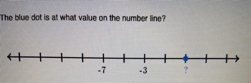 The blue dot is at what value on the number line?-example-1