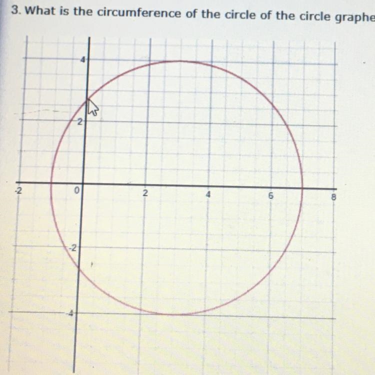 What is the circumference of the circle of the circle graphed below? Use 3.14 for-example-1