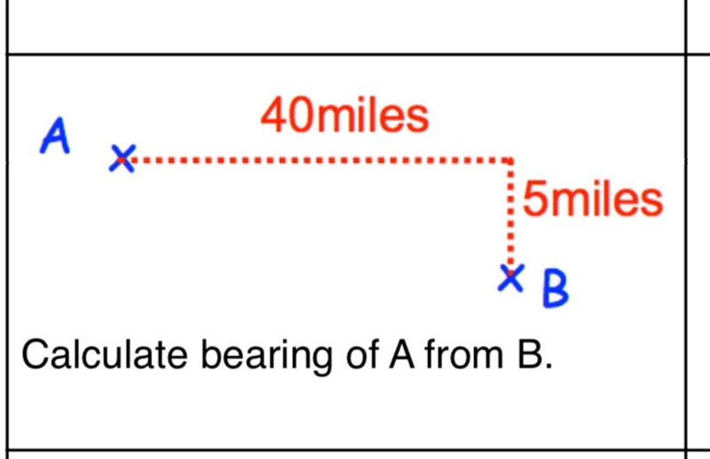 Does anyone know how you work out this bearings question???-example-1