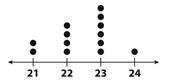 What is the range of the data represented in the dot plot below? Group of answer choices-example-1