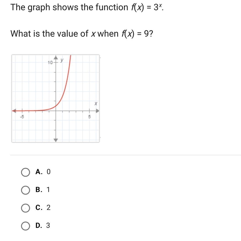 The graph shows the function f(x) = 3x.What is the value of x when f(x) = 9?-example-1