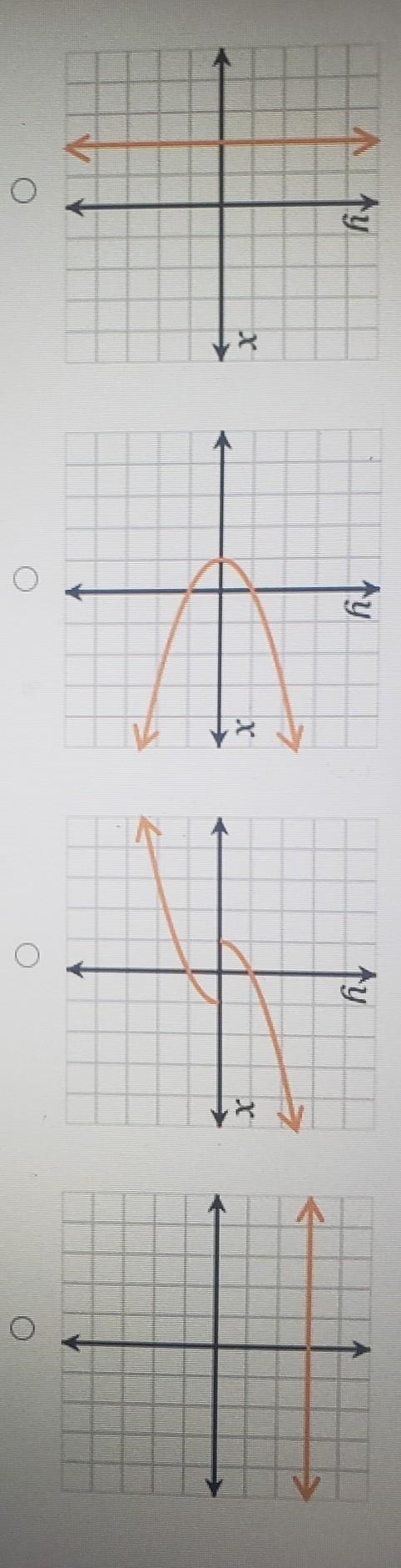 Which graph represents a function?​-example-1