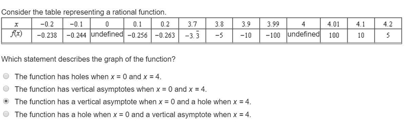 Which statement describes the graph of the function? The function has holes when x-example-1