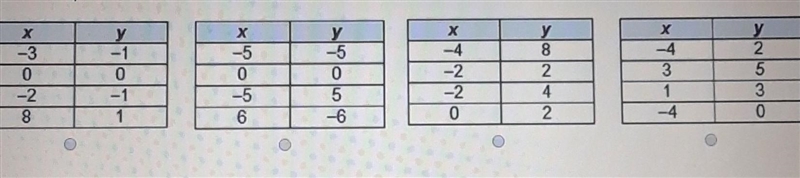 Which table represents a function?​-example-1