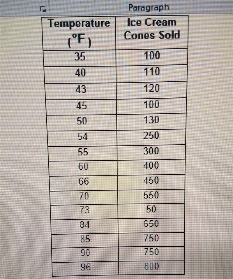 (a) Construct a scatter plot using the data in the table.​-example-1