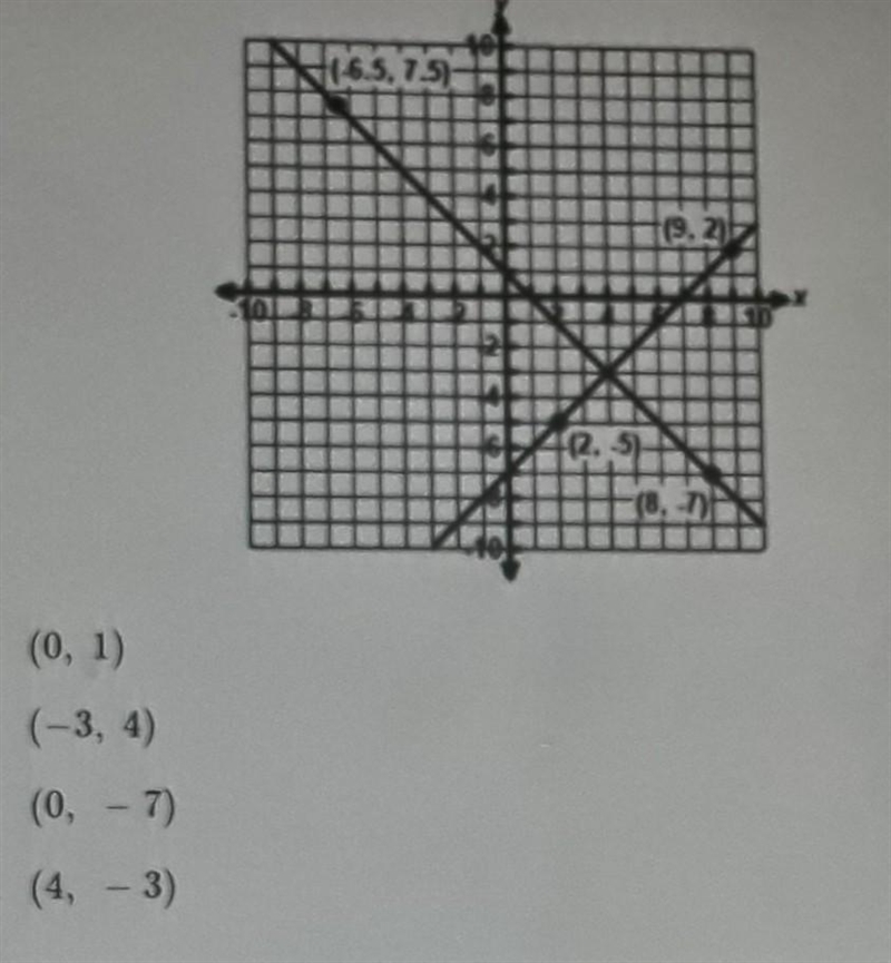 The two lines graphed on the coordinate grid each represent an equation. Which ordered-example-1