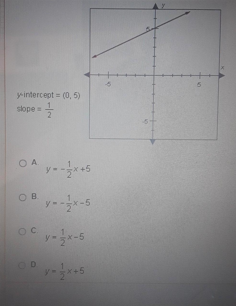 What is the slope-intercept equation of the line below? ​-example-1