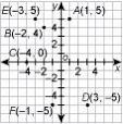 In what quadrant does point F lie? Quadrant I Quadrant IV Quadrant II Quadrant III-example-1