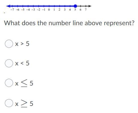 What does the number line above represent?-example-1