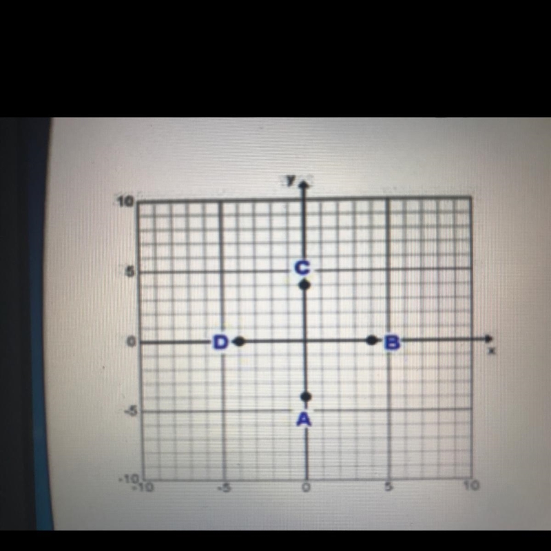 Which of the following points is closest to (3,0)? A) point A B) point B C) point-example-1