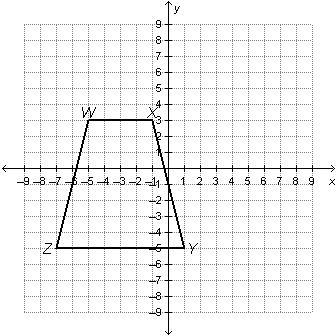 The graph below shows quadrilateral WXYZ. What are the coordinates of vertex Y? (–5, –1) (–5, 1) (–1, 5) (1, –5)-example-1