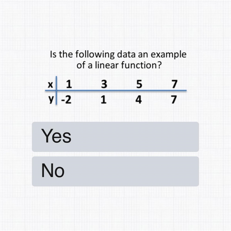 Is this a linear function?-example-1