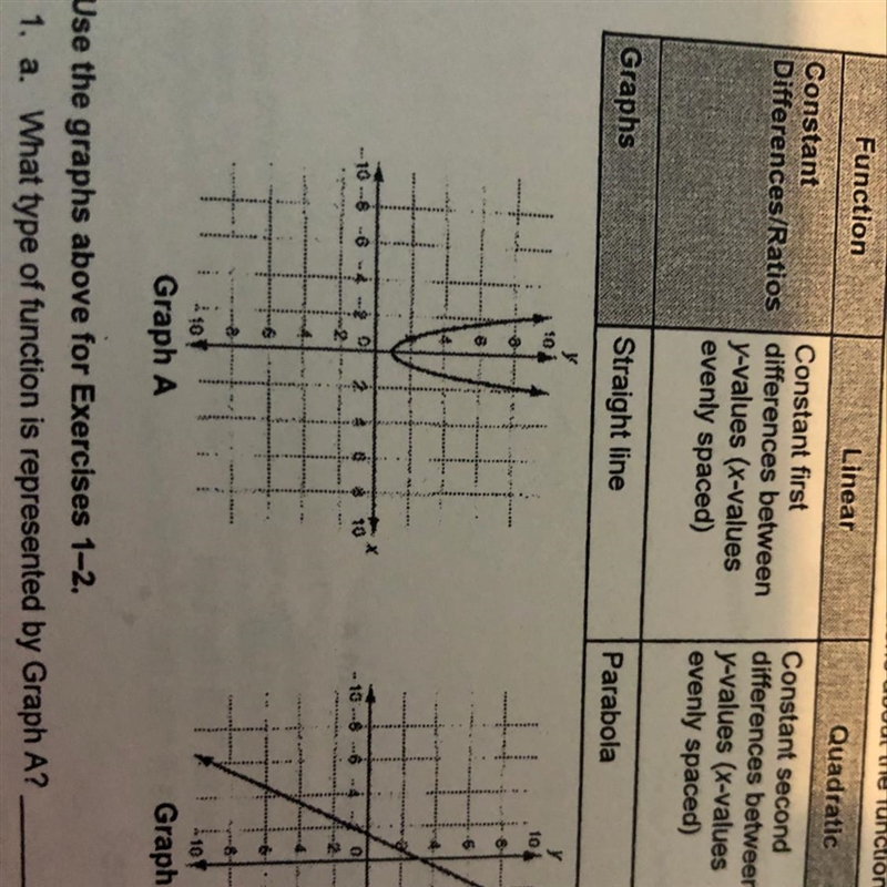 What type of function is represented by graph A?-example-1