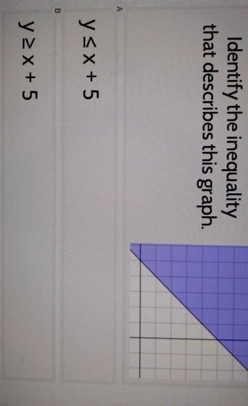 Identify the inequality that describes this graph​-example-1