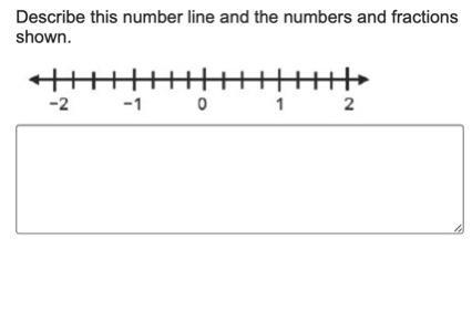 Describe this number line and the numbers and fractions shown.-example-1