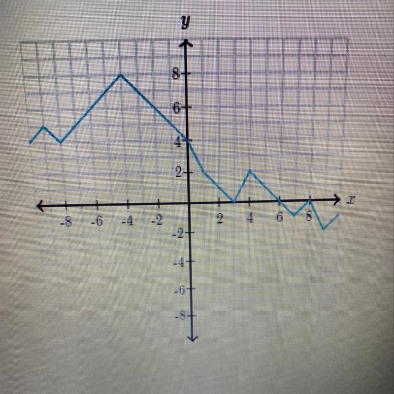 Find the output. y. when the input. . is -5.-example-1