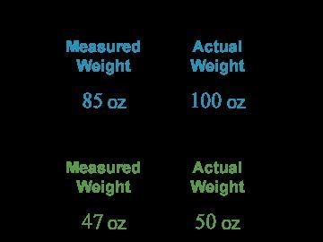 You are testing two food scales for accuracy by weighing two different types of foods-example-1