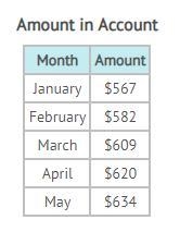 What is the mean of the data in the table? $609 $67 $604.20 $602.40-example-1