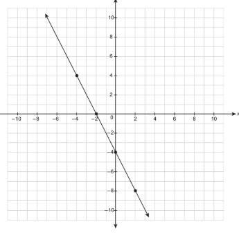 20 POINTS PLEASE ANSWER ASAP What is the equation for the line? Enter your answer-example-1