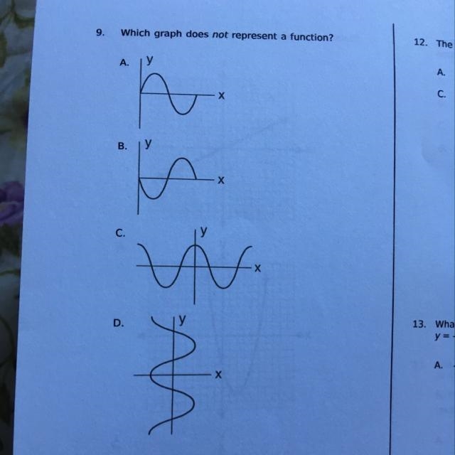 Which graph does not represent a function?-example-1