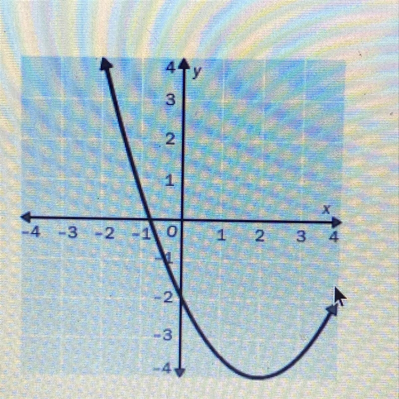 Identify the vertex of the graph. Tell whether it is a minimum or maximum. Answers-example-1