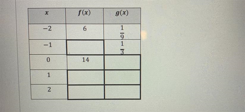 Complete the following table so that f(x) represents a linear function and g(x) represents-example-1