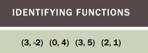 Is this a function yes or no and why?-example-1