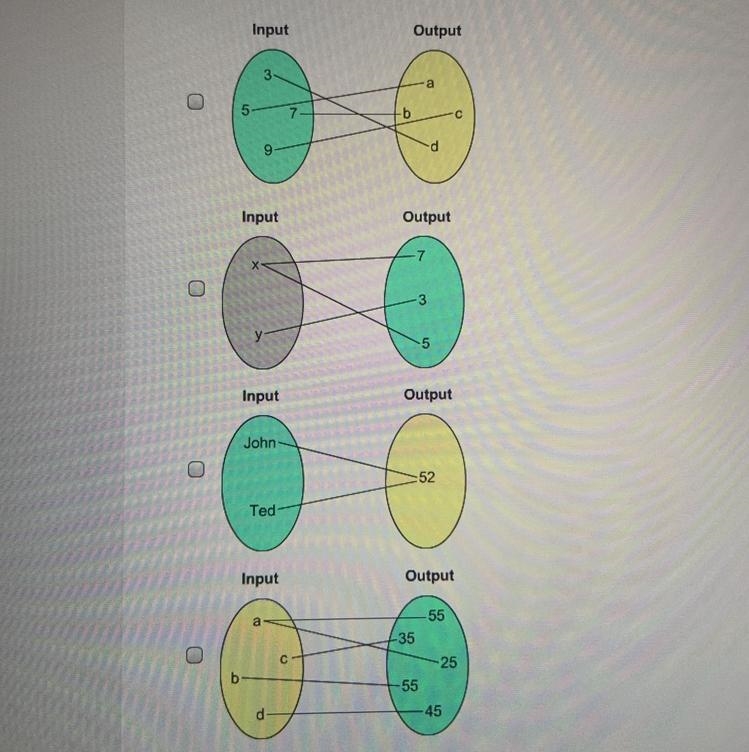 NEED HELP ASAP!!!! Which relations represent functions? (PLEASE LOOK AT THE PICTURE-example-1