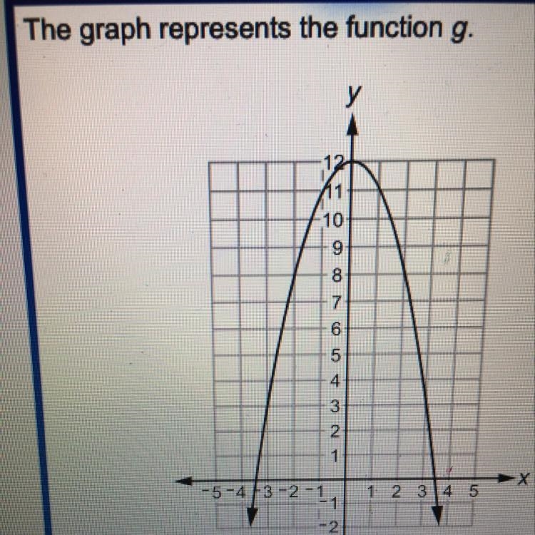 1. Write an equation for the function g represented in the graph 2. Explain how to-example-1