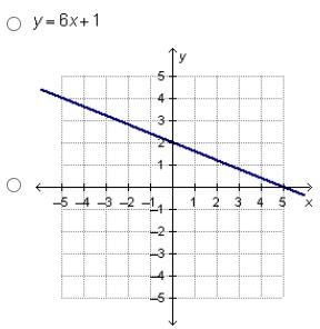 Which linear function has the greatest y-intercept?-example-1