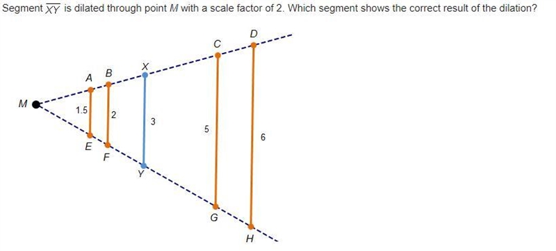 Segment X Y is dilated through point M with a scale factor of 2. Which segment shows-example-1