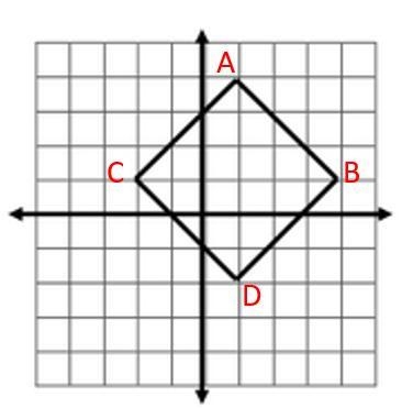 Square ABCD is shown on the graph. What is the area of the square?-example-1